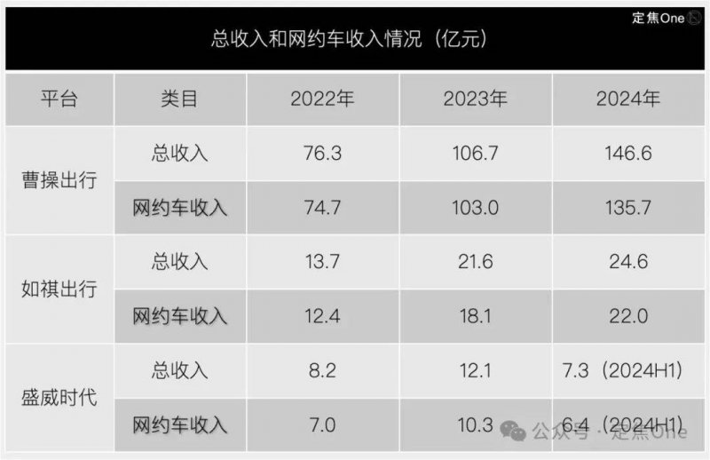 武夷绕城A1标获武夷新区劳动竞赛第一名